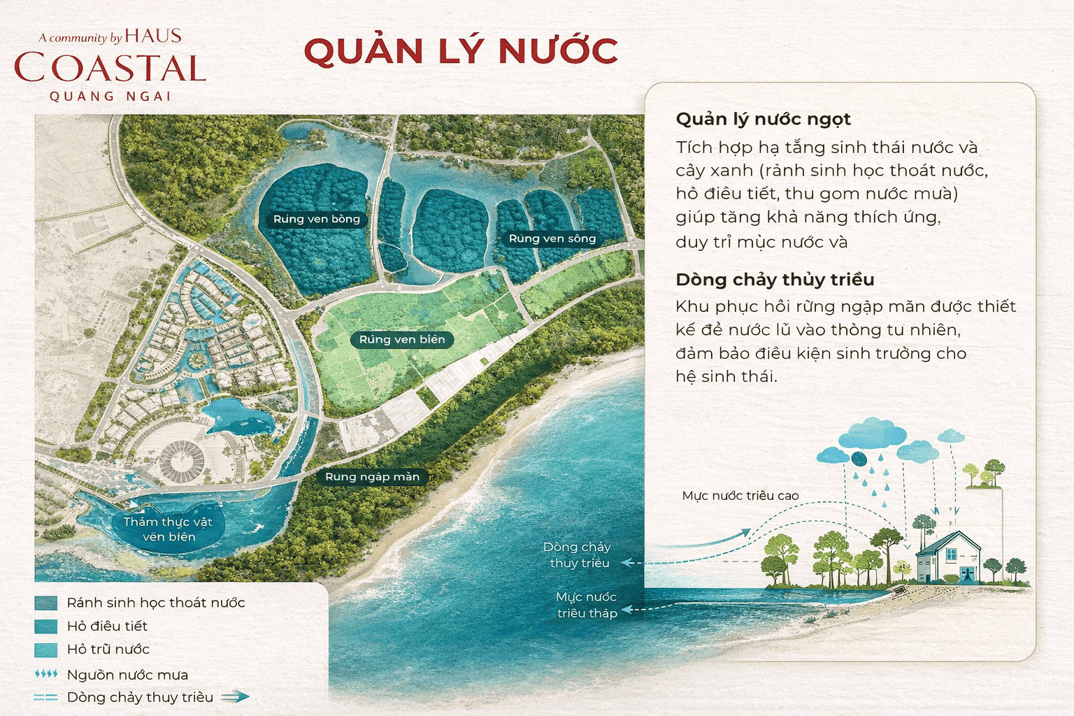 Khu đô thị Coastal Quảng Ngãi được quy hoạch hệ thống nước bài bản, mang đến môi trường sống lý tưởng cho cư dân tương lai.